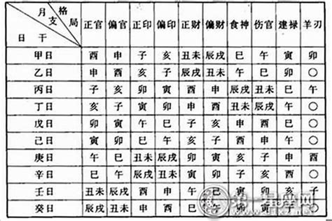 命格屬性|生辰八字算命、五行喜用神查询（免费测算）